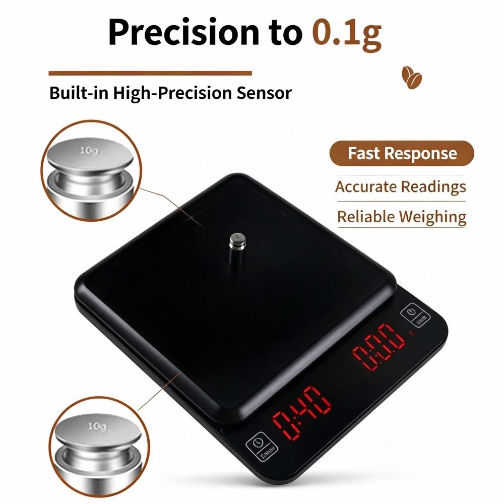 Высокоточные цифровые весы для – обзор и цена Home Kitchen & Bathroom